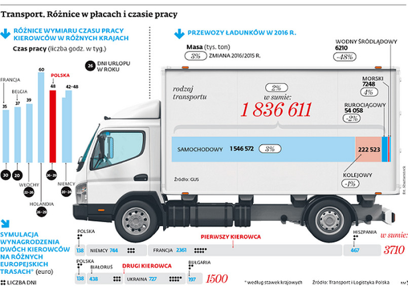 Ciekawe i trudne czasy. Wyzwania dla logistyki