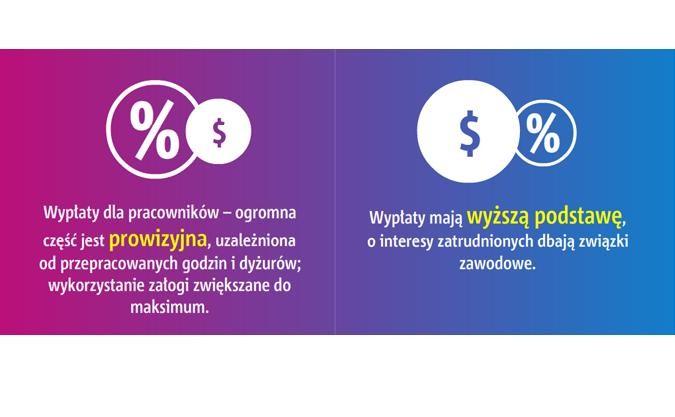 Na czym oszczędzają tanie linie lotnicze     
<br>
<br>
<br>
Źródło:
<a href='http://www.pansamolocik.pl' target='_blank' style='color: blue'> Pan Samolocik</a>