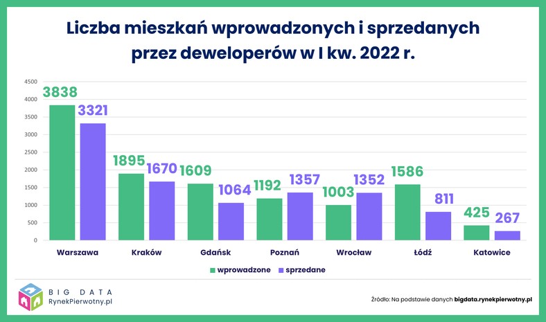 Sytuacja na rynku nieruchomości - marzec 2021