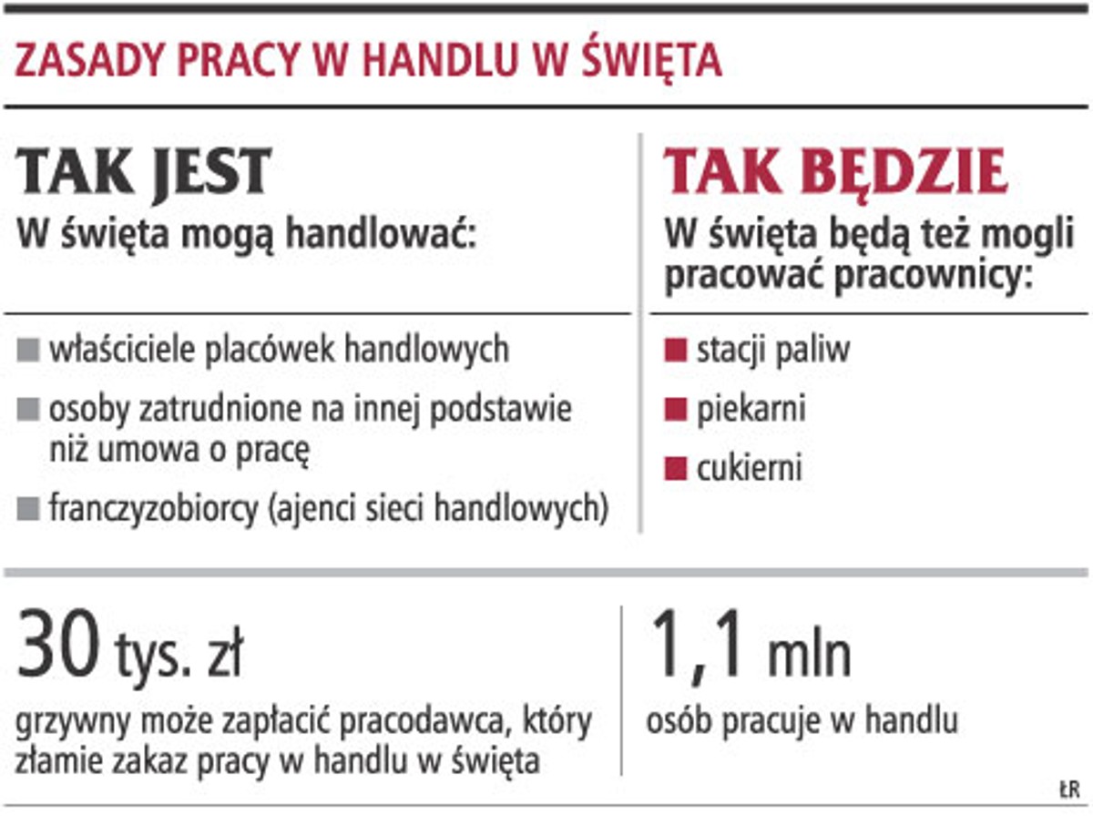 Zasady pracy w handlu w święta