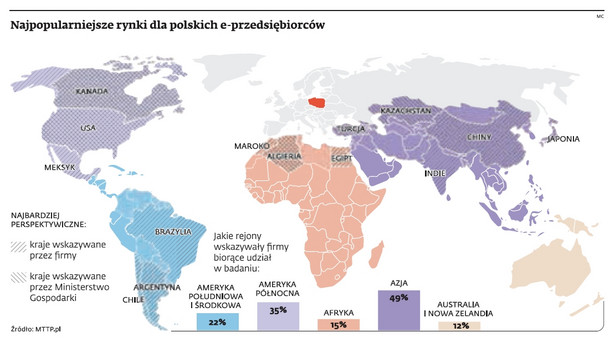 Najpopularniejsze rynki dla polskich e-przedsiębiorców