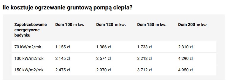 Koszt ogrzewania gruntowa pompa ciepła - KB.pl