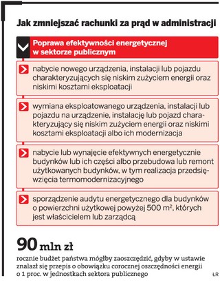 Firmy muszą oszczędzać prąd. Urzędnicy nie mają takiego obowiązku