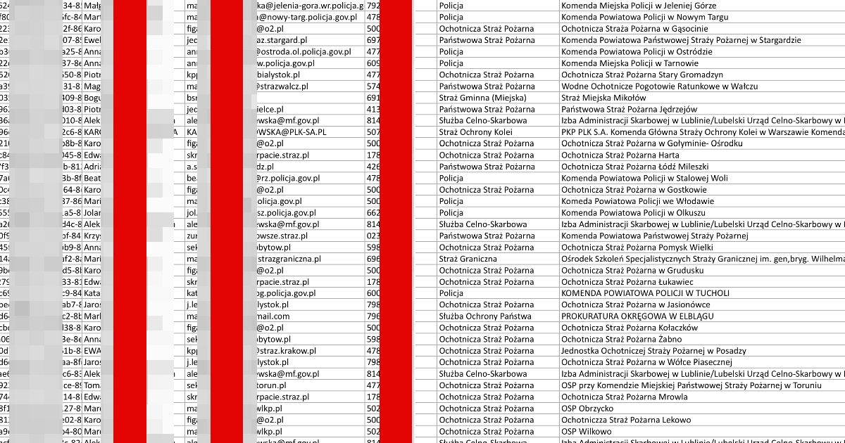 Wyciek danych funkcjonariuszy państwowych. Wyciek danych z Rządowego