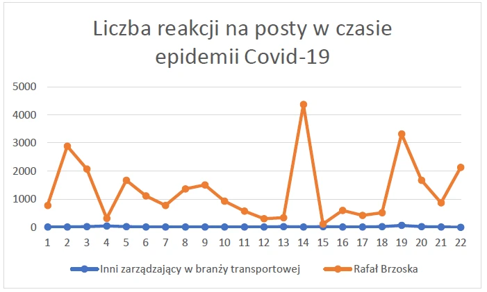 Badanie własne autora