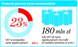 WSA za komornikami, Sąd Najwyższy za dłużnikami