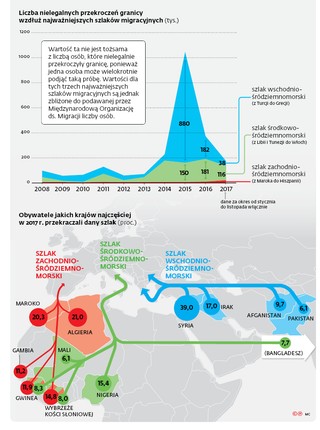 Fala migracji opadła...chociaż gdzieniegdzie wezbrała
