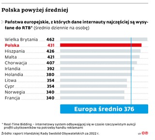 Polska powyżej średniej