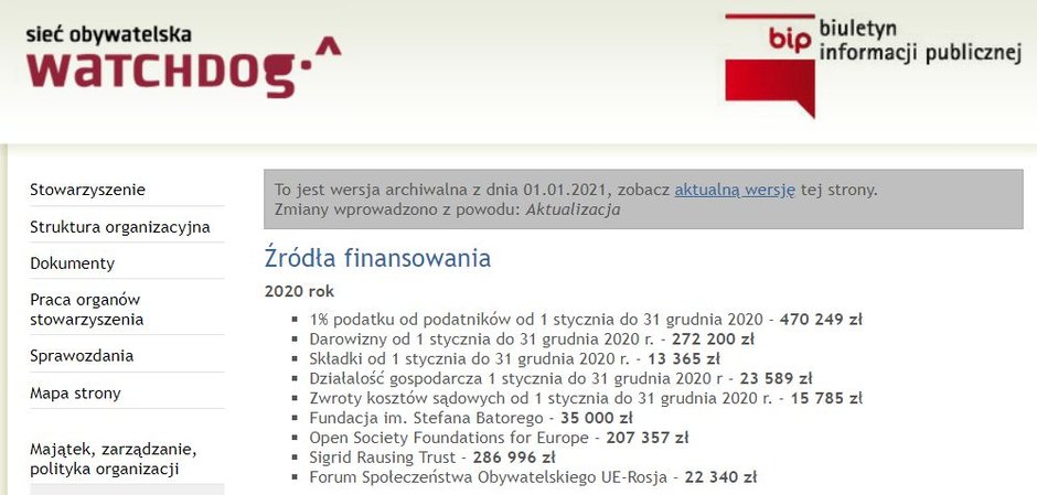 Źródła finansowania Watchdoga