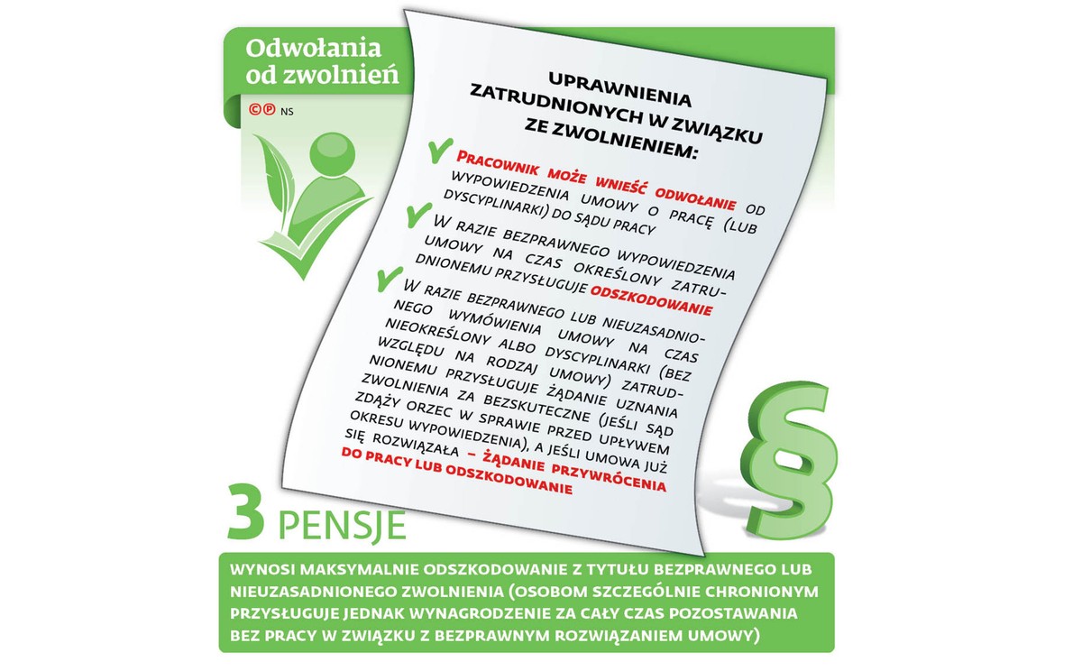 Odwołanie od zwolnień