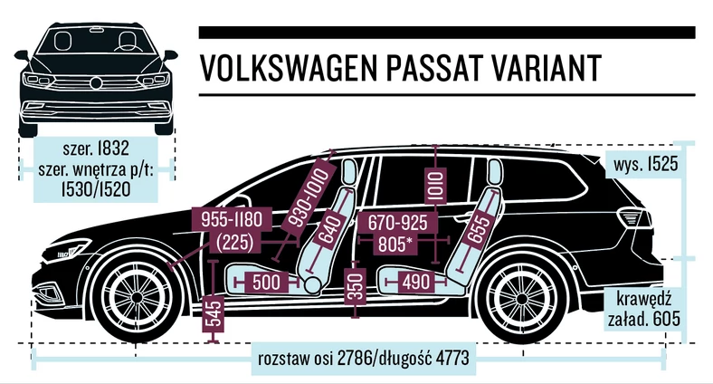 VW Passat Variant - wymiary