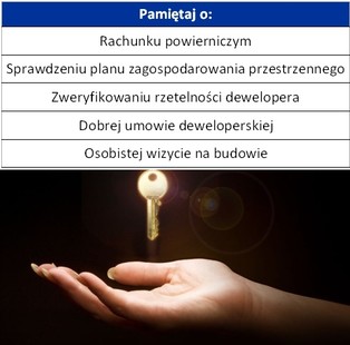 Zakup mieszkania na rynku pierwotnym krok po kroku