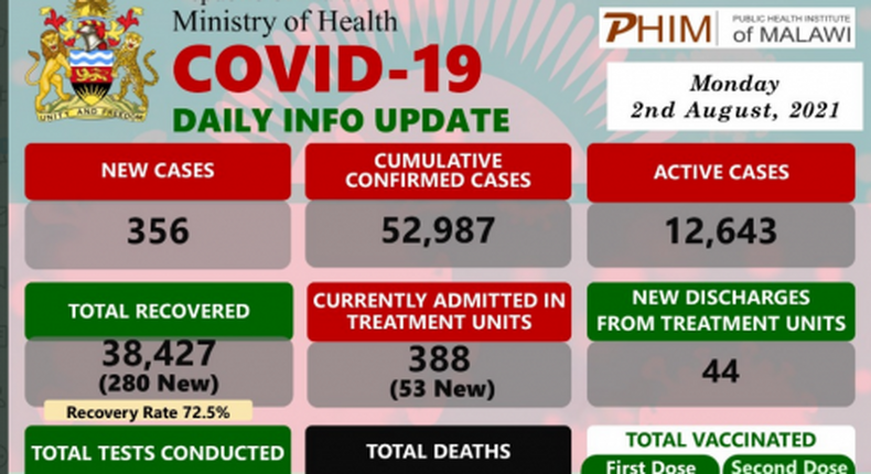 Ministry of Health and Population, Republic of Malawi