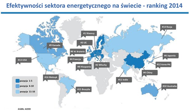 Efektywność energetyczna na świecie - ranking, mapa