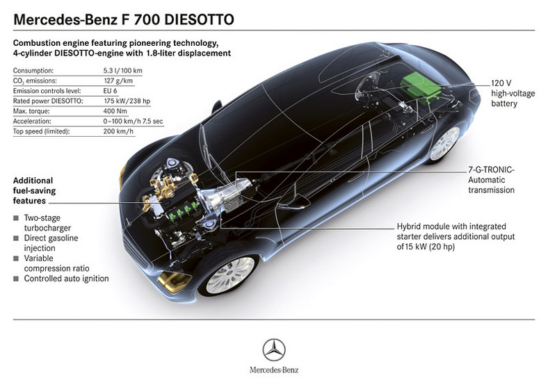 IAA Frankfurt 2007: Mercedes-Benz F700 – mistyczna nowoczesność