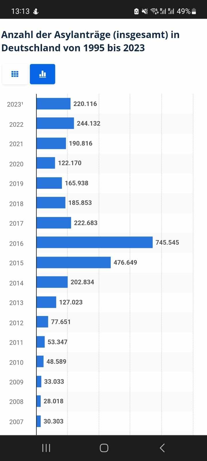 Migranci w Niemczech
