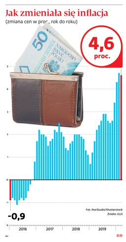 Ceny żywności wzrosną bez deszczu