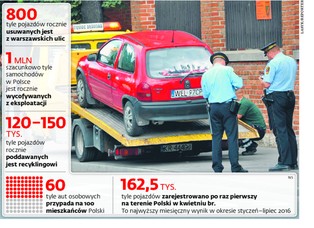 Powiaty nie chcą płacić za wraki. Batalia sądowa lokalnych władz z rządem