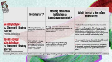 koronavírus, covid, egészségügyi válsághelyzet, vészheyzet