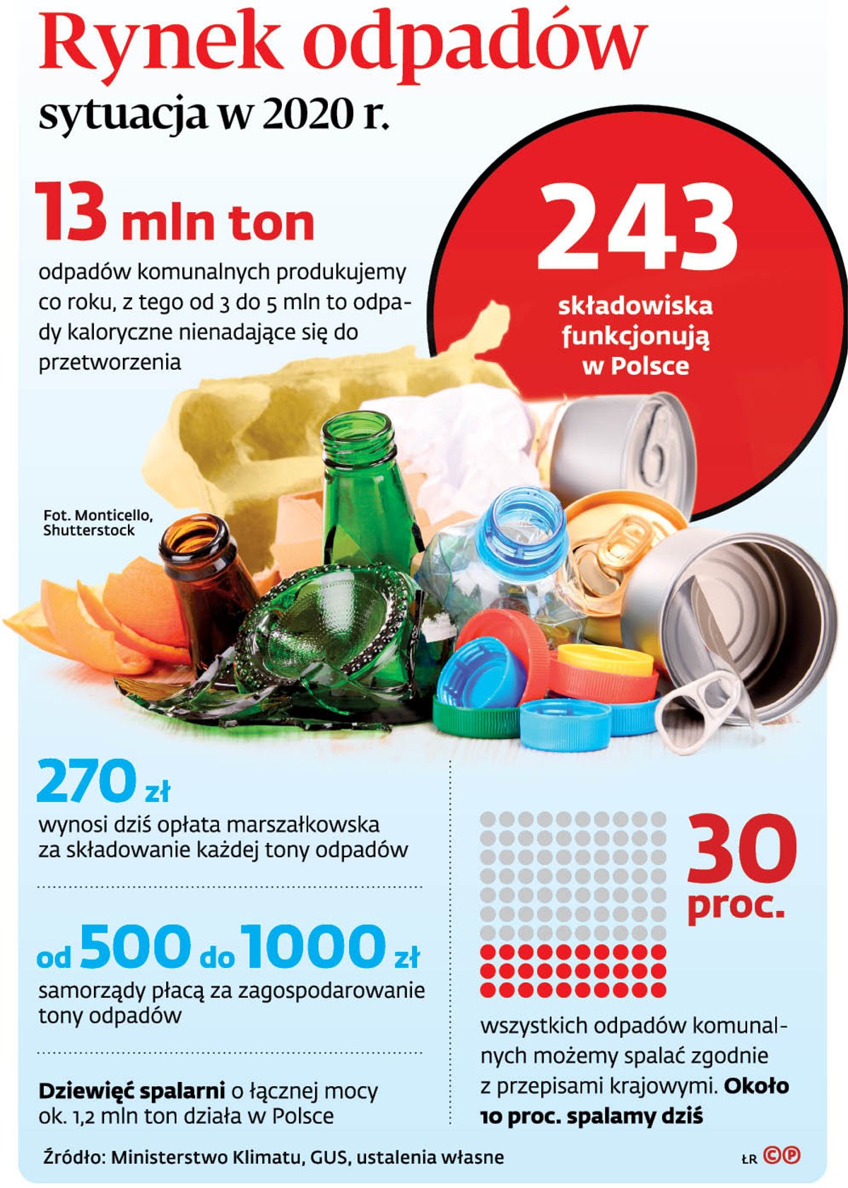 Wielka reforma gospodarki komunalnej okaże się sukcesem czy klapą?
