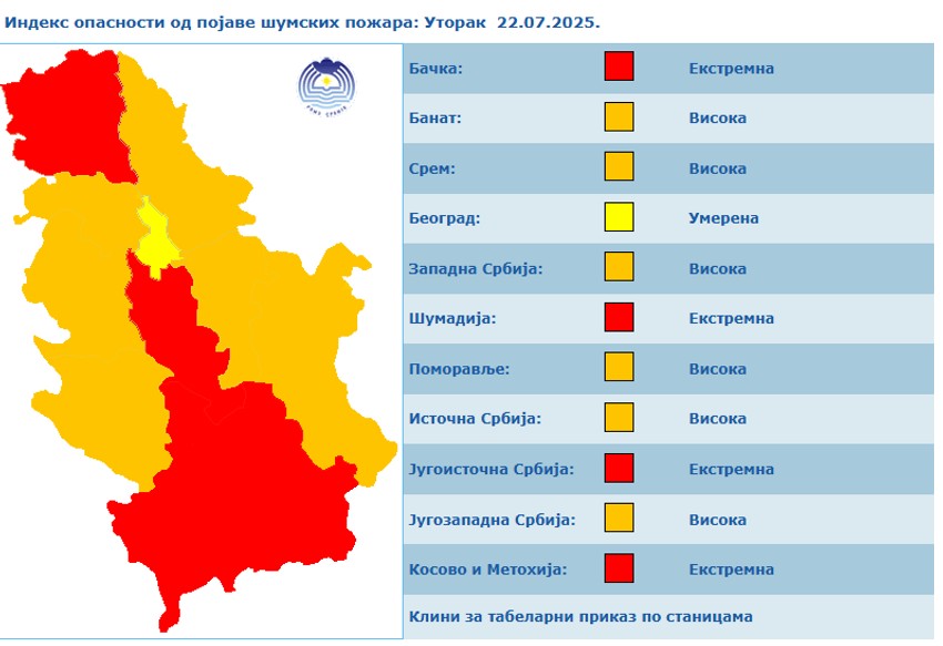 Indeks opasnosti od pojave šumskih požara u Srbiji za 22. jul