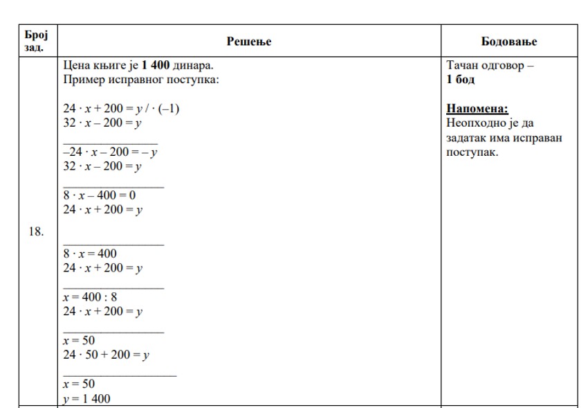 Rešenja testa iz matematike na testu male mature
