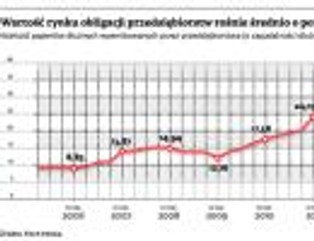 Obligacje korporacyjne przynoszą atrakcyjne stopy zwrotu