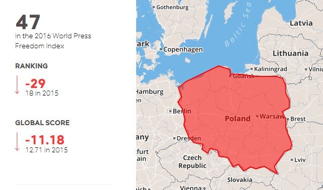 Polska w rankingu 