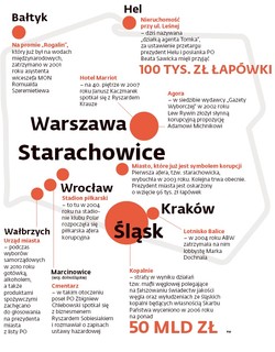 Przewodnik korupcyjny po Polsce (MAPA)