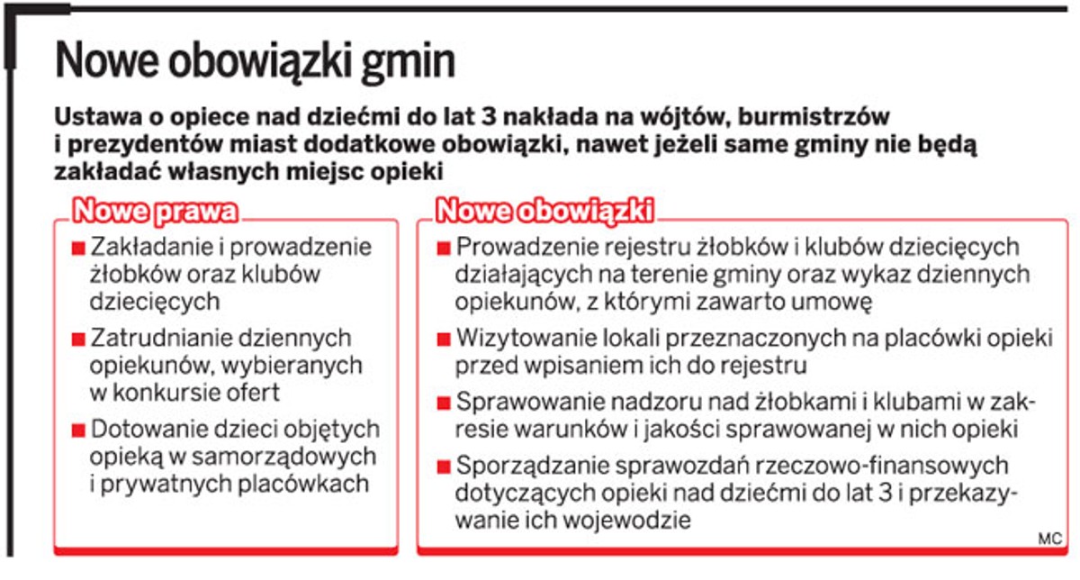 Nowe obowiązki gmin
