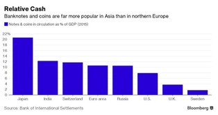 Koniec gotówki jest nieuchronny? Dania zamyka ostatnią mennicę