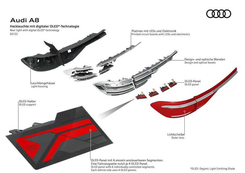 Audi A8 (2022 r., D5) – ilustracje techniczne – tylne światła OLED