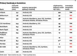 M-banking: KIR tworzy platformę do płatności mobilnych