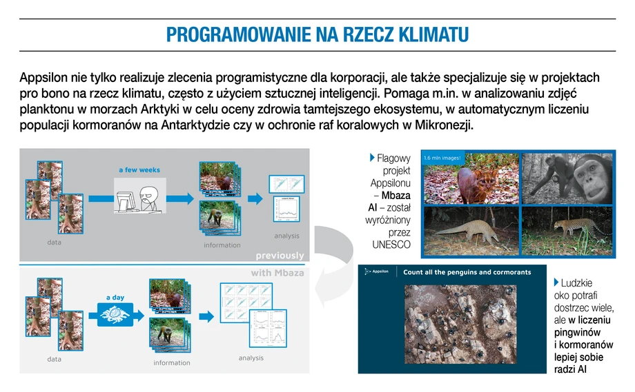 Programowanie na rzecz klimatu