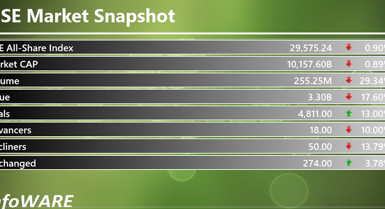 Infoware finance daily market wrap