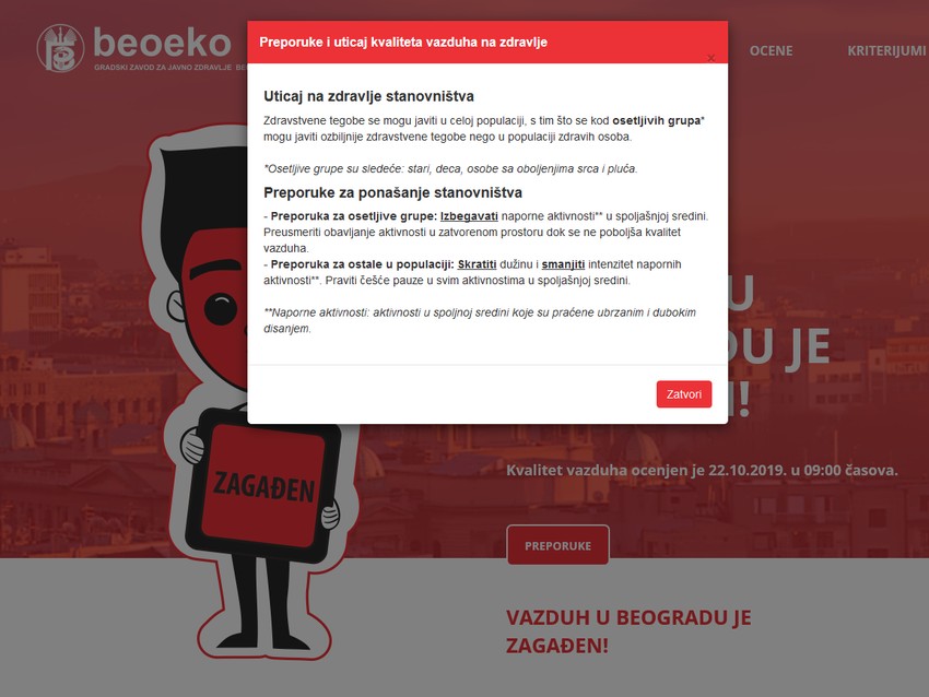 Zagađenje vazduha u Srbiji, utorak 22. oktobar