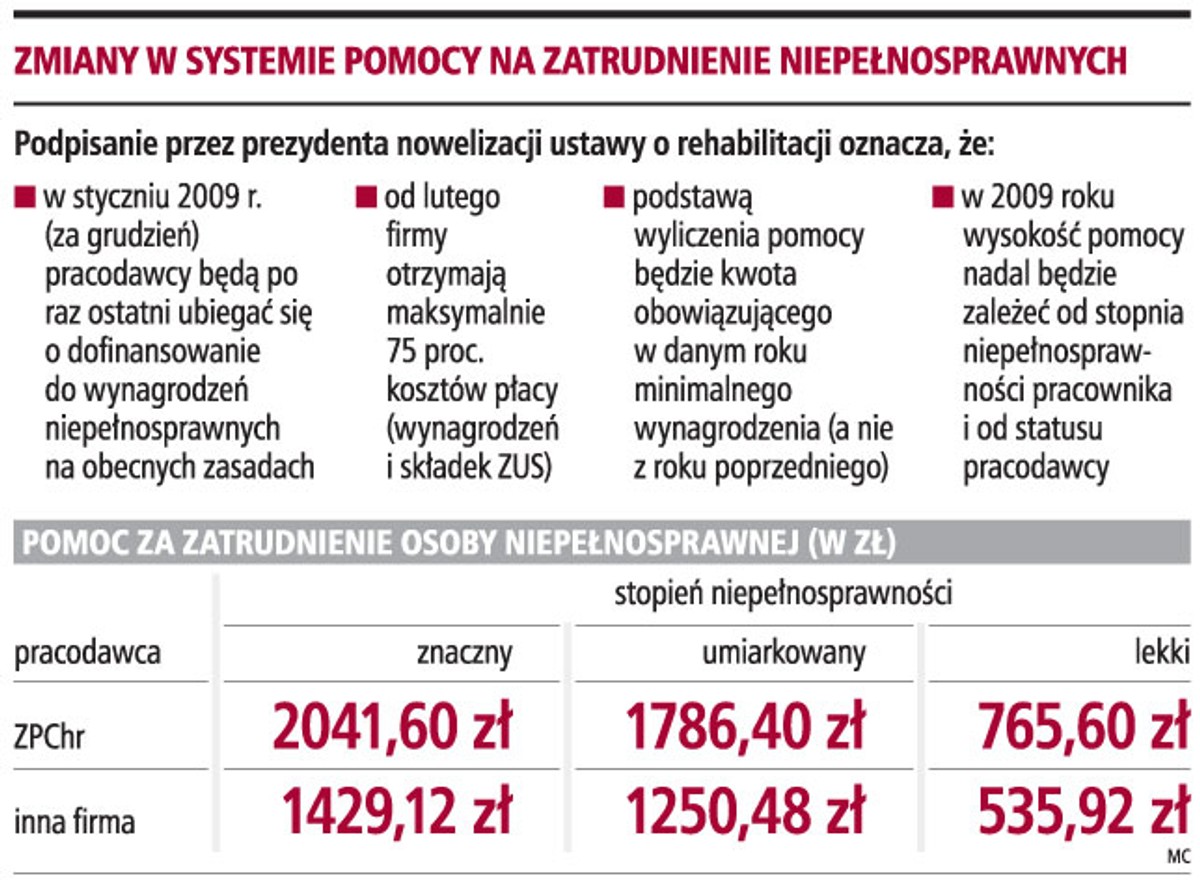 Zmiany w systemie pomocy na zatrudnienie niepełnosprawnych