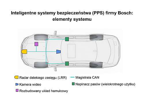 Inteligentne systemy bezpieczeństwa