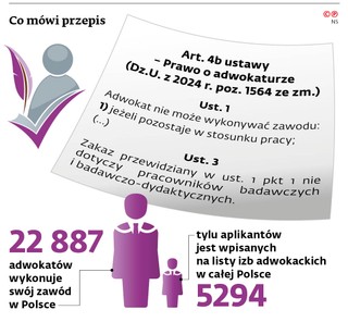 Co mówi przepis