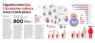 Gigantyczna fala Ukraińców zalewa nasz rynek pracy