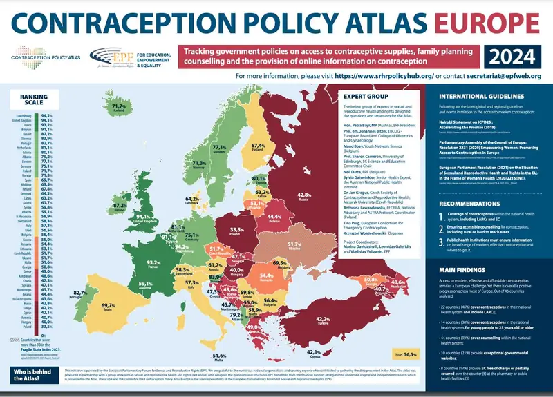 Atlas Antykoncepcji 2024 r.