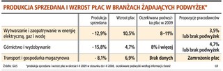 Dzień strajku Kompanii Węglowej to 40 mln zł przychodów mniej