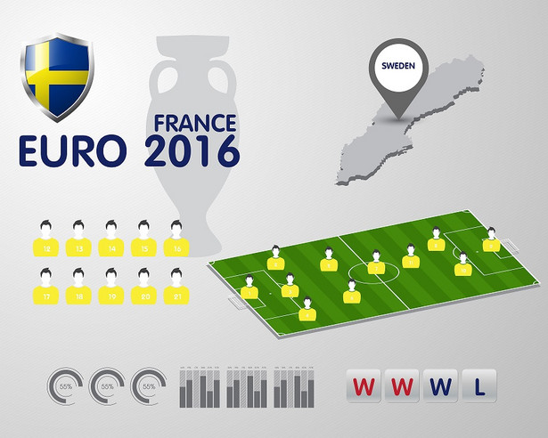 Euro 2016: Kadra Szwecji