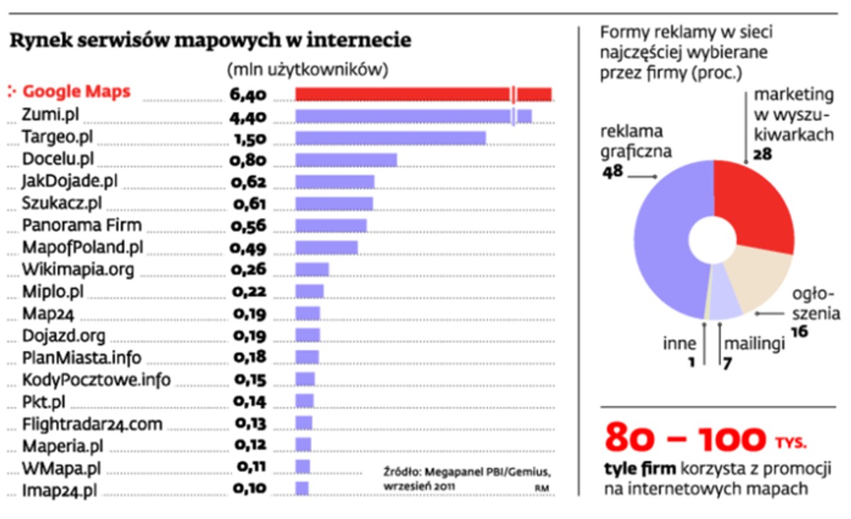 Rynek serwisów mapowych w internecie