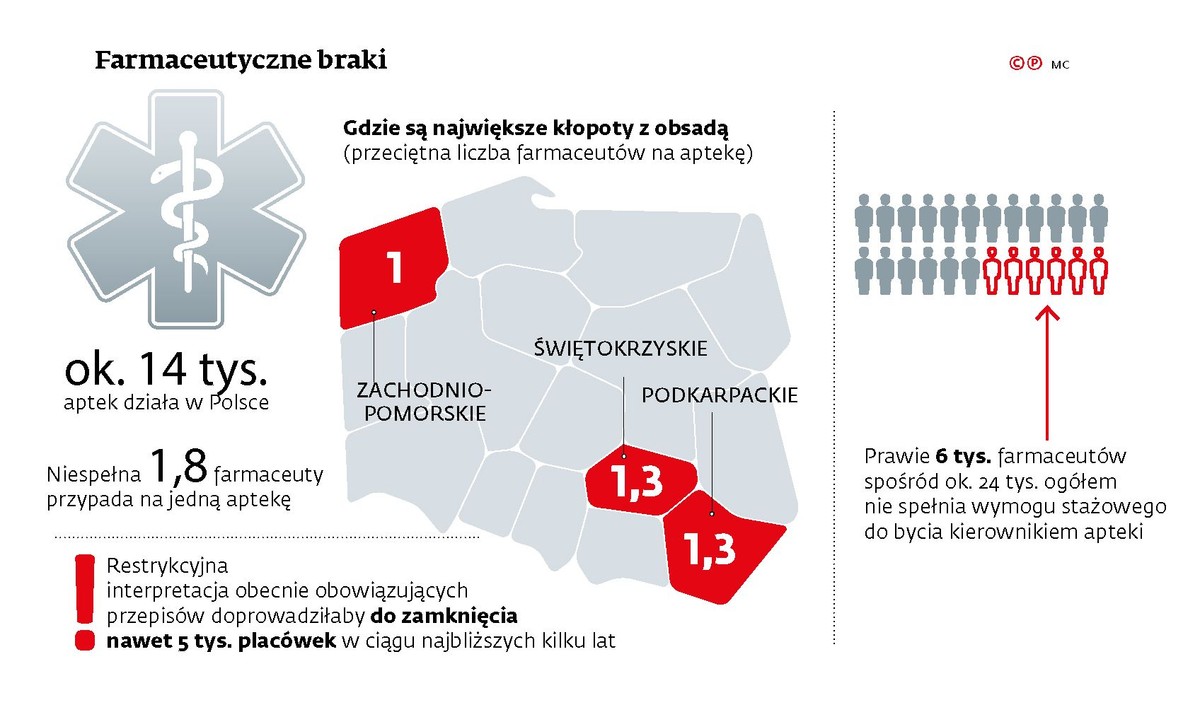 Apteki