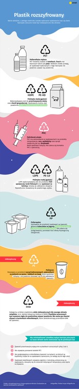 Plastik [INFOGRAFIKA]