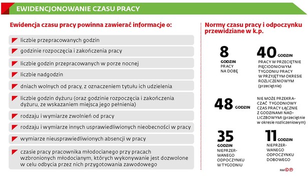 Ewidencjonowanie czasu pracy