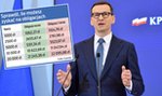 Chcesz oszczędzać jak premier Morawiecki? Sprawdź, ile można zarobić na obligacjach