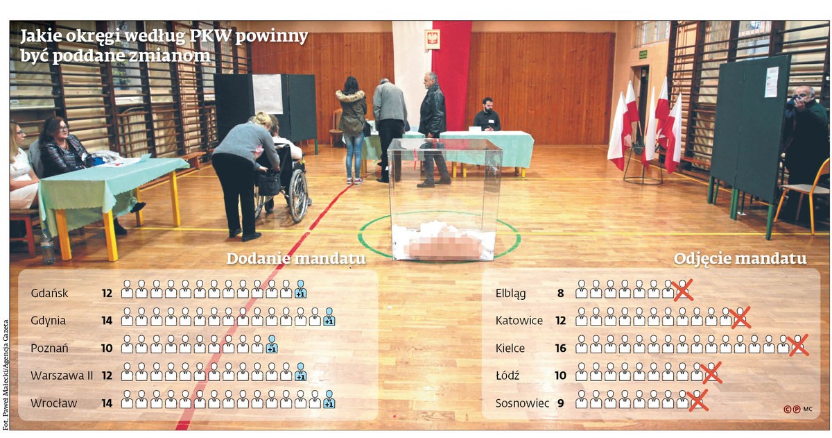 PKW chce namieszać w okręgach wyborczych. "PiS nie pracuje nad ordynacją wyborczą, tylko się do niej włamuje"