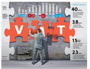 Nawet 40 mld zł z podatków do odzyskania. Oto plany finansowe rządu na najbliższe lata
